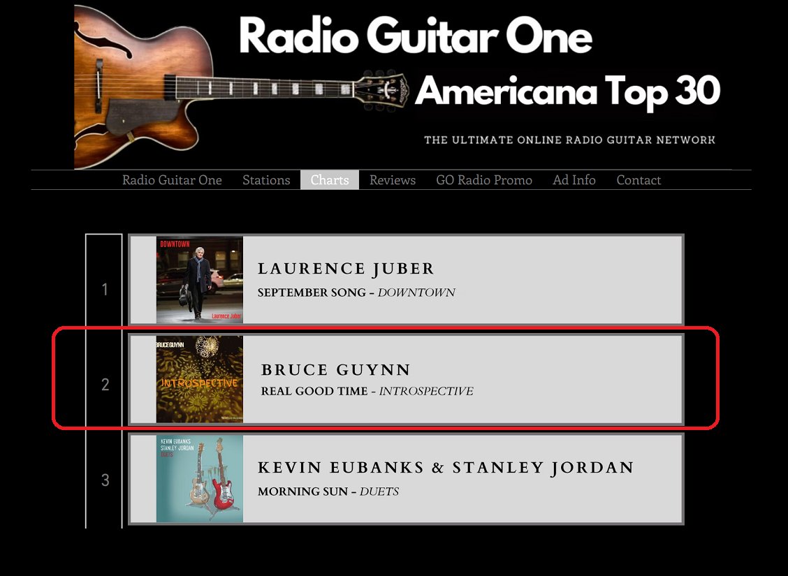 bigrain's tweet image. "Real Good Time" from "Introspective" is #2 on the Oct 19th #RadioGuitarOne #AmericanaMusic chart.

"Introspective" is available for digital download at bruceguynn.com/product/intros…

#SingerSongwriter #Introspective #MusicCharts #RealGoodTime #RadioCharts #InternetRadio #TopFive #Top5