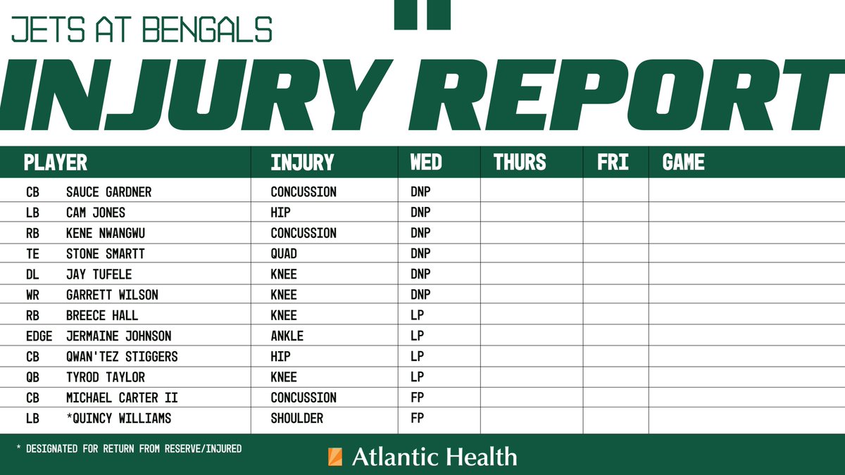 Wednesday's injury report leading up to #NYJvsCIN 