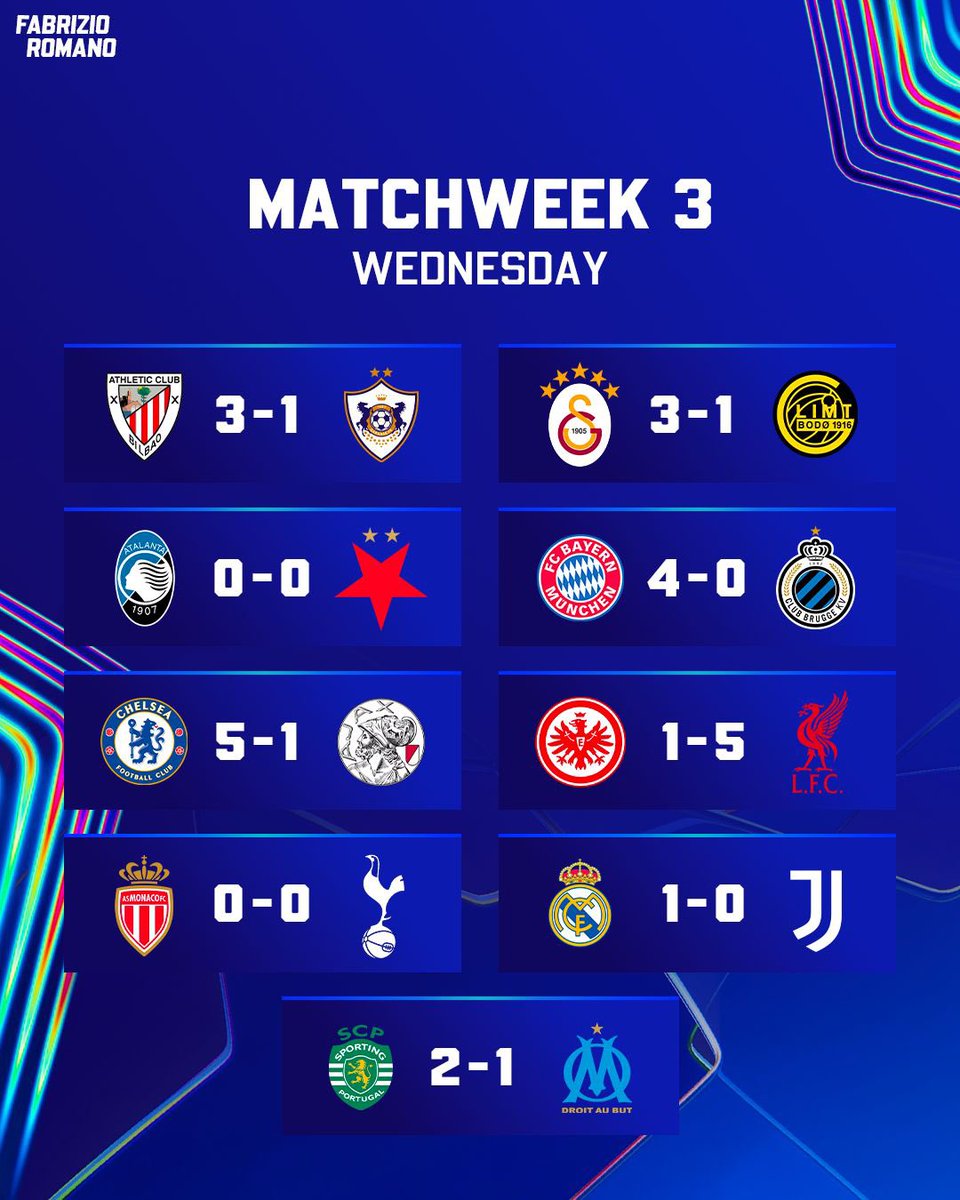 Who’s been your UCL Man of the Day? 👀🍿