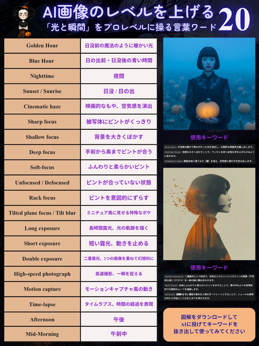 yarakashiyama_'s tweet image. 「AIで映画みたいな写真を撮れたら…」
そんなことを考えると夜しか寝れません!
実は“光の使い方”を指示するだけで、AIはプロカメラマン並みに化けます。
テクニックじゃなく、言葉で操る撮影術。
20ほどまとめた激ヤバワードの図解はこちら↓