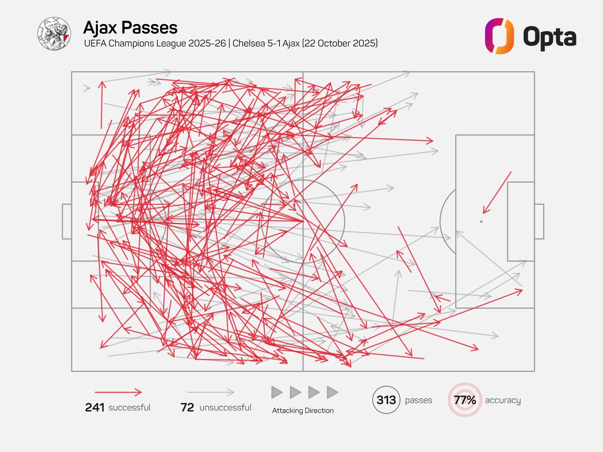 OptaJohan tweet media
