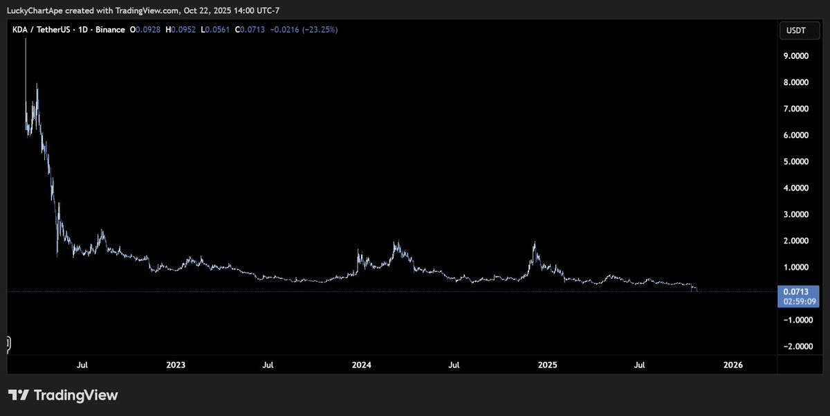 Lucky Chart Ape tweet media