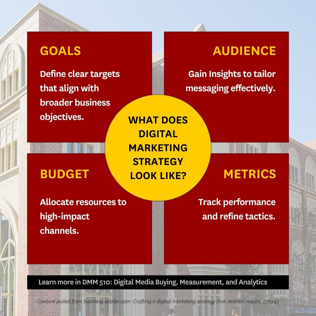 USC_MSDMM tweet media