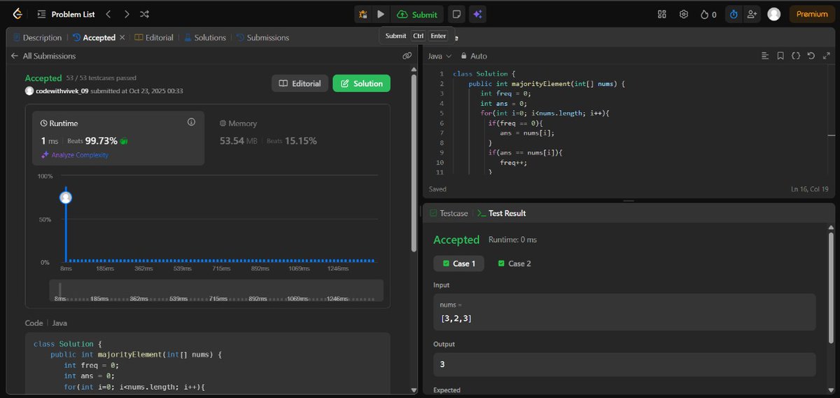 VivekVerma18_'s tweet image. Day 6 #120DaysGrind 
In web dev : I learn some other array operations like slice,splice,concat,reverse and some prac que from apna college
In leetcode : solve problem 169 majority element first i did brute force nd then learn boyer moore's voting algorithm which has better TC.