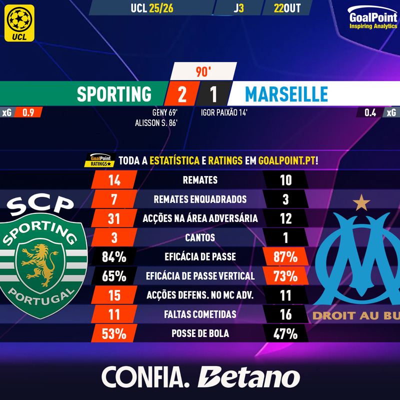 GoalPoint tweet media