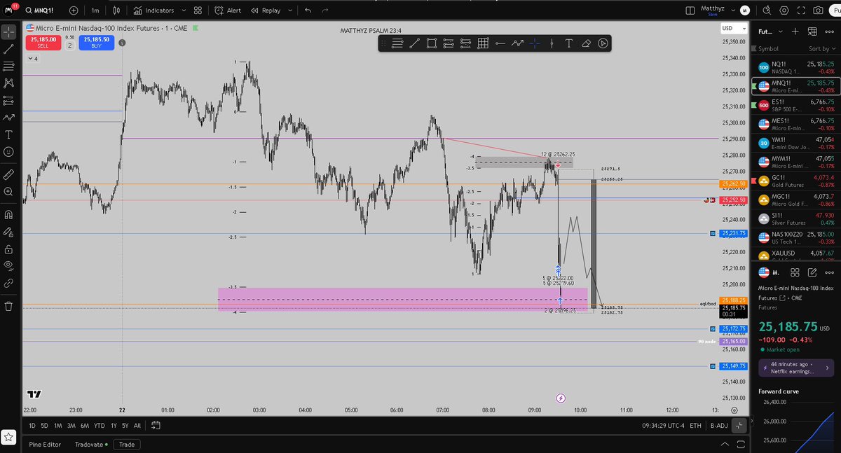 Matthyz_'s tweet image. I’ve been pretty inactive on here lately, but we caught a clean short this morning live on stream with @theblueprint__9 🤝