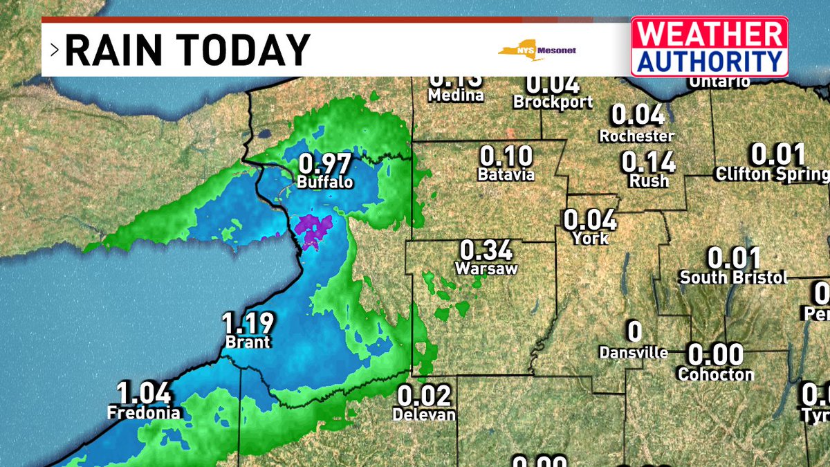 Selena13Ramos's tweet photo. Lake effect rain continues to soak parts of Buffalo. Rochester feels cool and breezy with showers on the way, too. Fall is definitely settling in across WNY! ππ§οΈ
#BuffaloWeather #RochesterWeather #LakeEffectRain #WNYwx #FallWeather #CoolerTemps #WeatherUpdate #Meteorology https://t.co/pzBsbQ2Myl