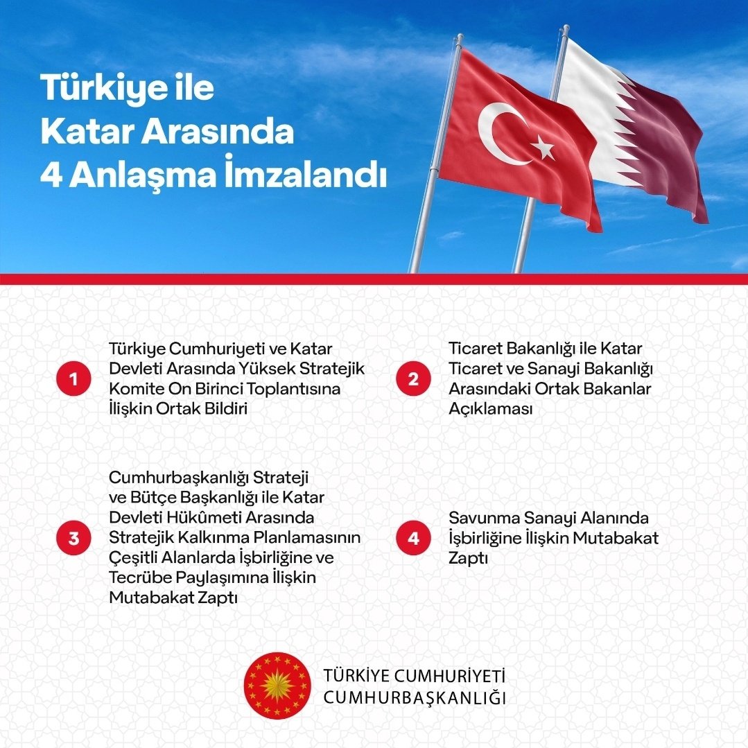 Türkiye Cumhuriyeti ile Katar Arasında 4 anlaşma İmzalandı.

#Türkiye #Katar #Haber #Anlaşma