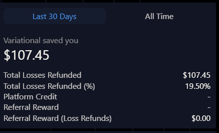 yesdraken's tweet photo. Imagine having back 20% of the funds you lost while trading with absolutely 0 fees. 

@variational_io the best to do it. https://t.co/NTFHSNjYU6