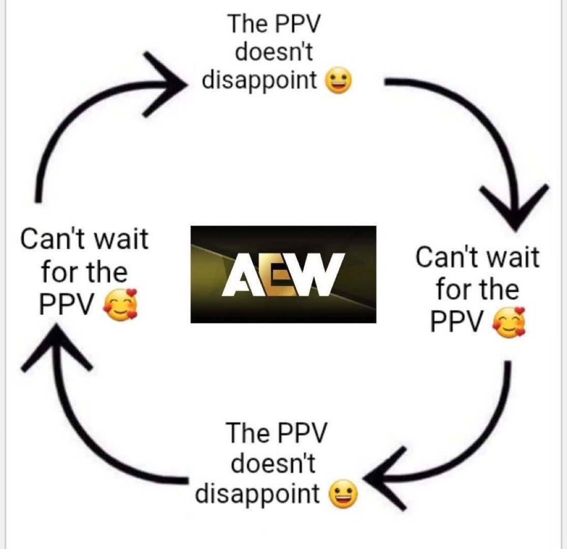 li230_1's tweet image. عروض AEW الشهرية بكل اختصار❤️