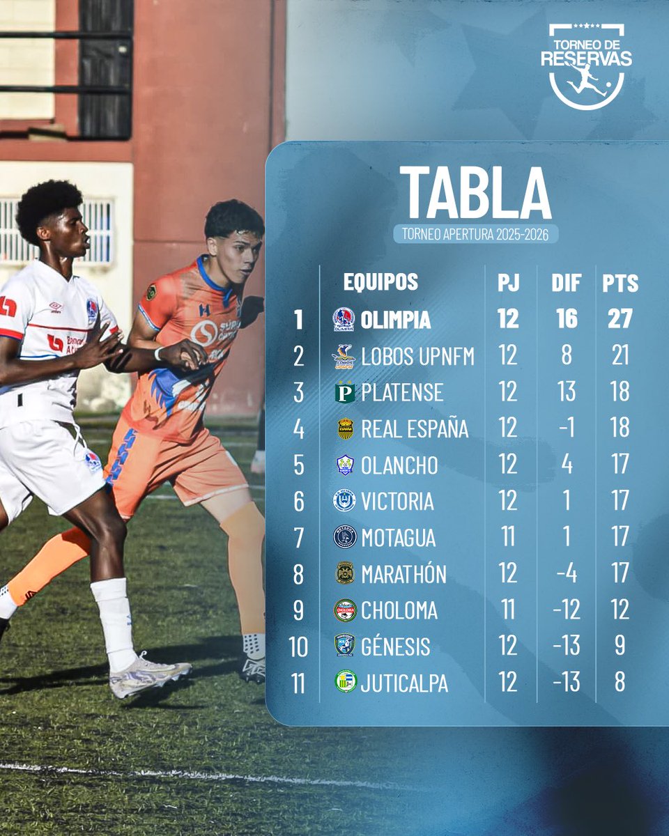 📊Tabla #Jornada13 del #TorneoApertura 2025-2026 del #TorneoDeReservas