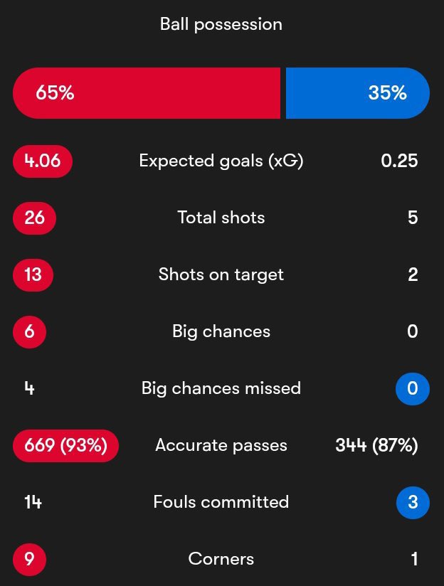 بايرن ميونيخ كومباني اليوم!!!!! 😱😱😱😱♥️♥️♥️