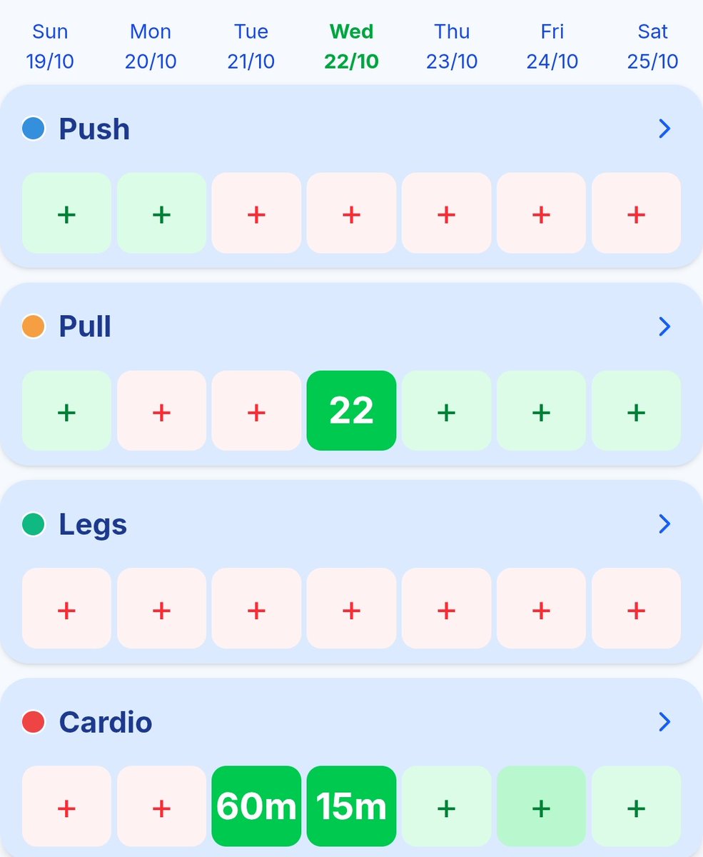 tommylowcode's tweet image. ✅ 80 min pull focus strength workout
✅ 15 min stationary bike
✅️ 15 min lecture at the same time
✅ Now... I stuff my face
Hard work pays off!
Consistency compounds
Good day everyone.