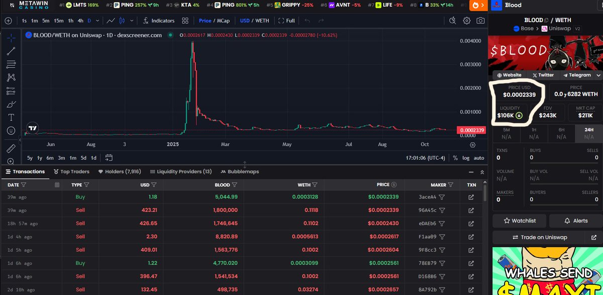 akidcalledflex's tweet image. What goes up usually goes down( $BLOOD ) especially when the team at @Moon_Bats is working part-time. Be careful of projects that ask you to keep hangn especially when most of the team is not around in the discord or X Spaces where the community grows closer. Do your own research