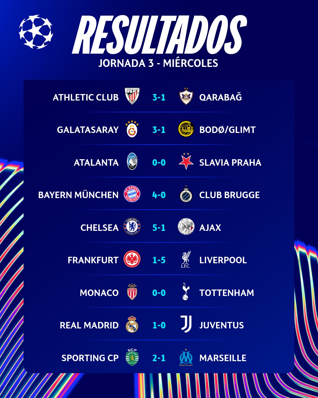 Resultados de la UEFA Champions League