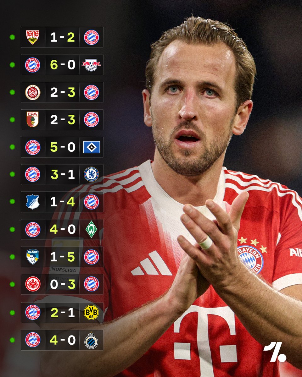 Bayern Munich have won every single game this season 🤯💯

What is Vincent Kompany cooking 👨‍🍳👀