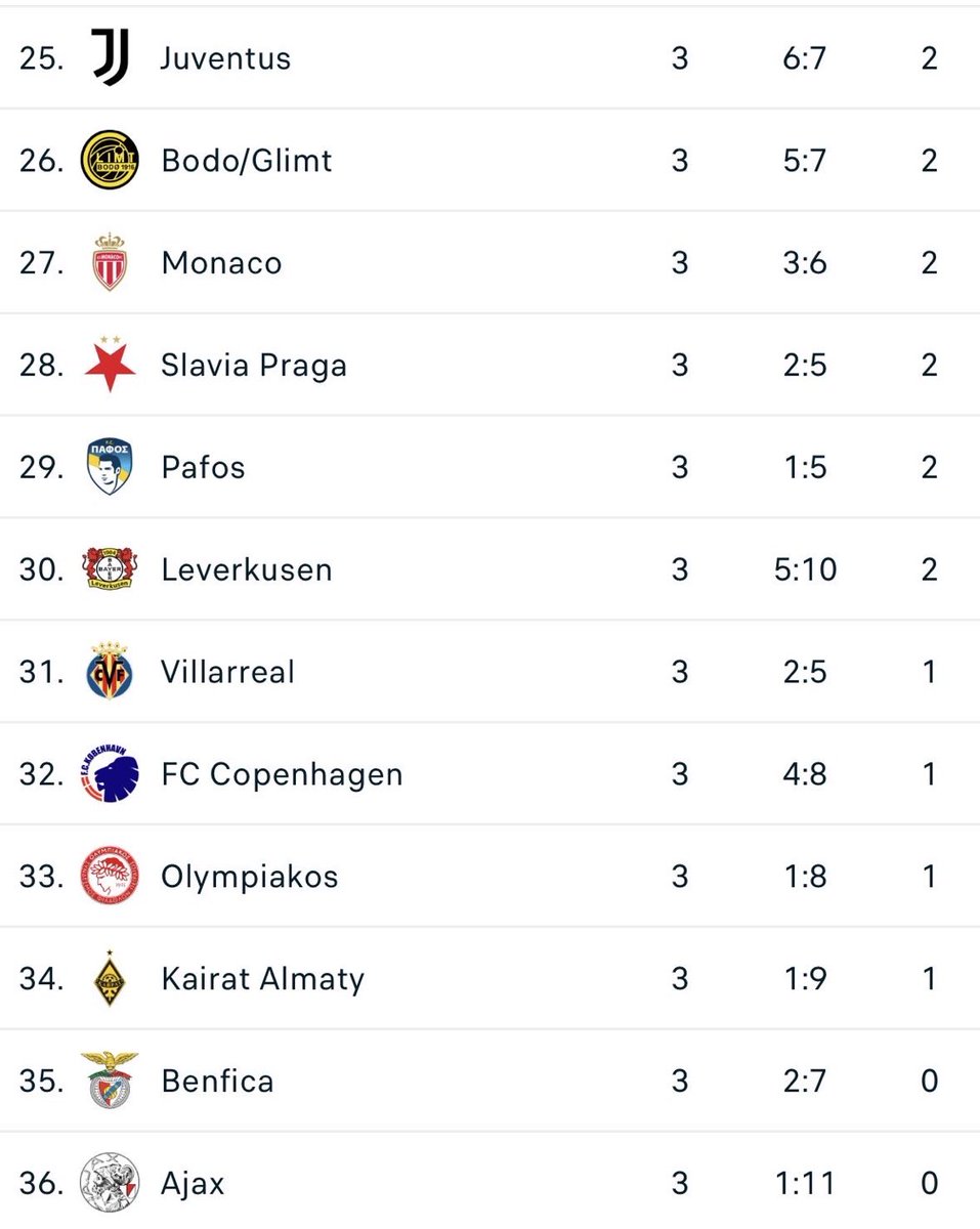 Juventus News Live (@juvenewslive) on Twitter photo 