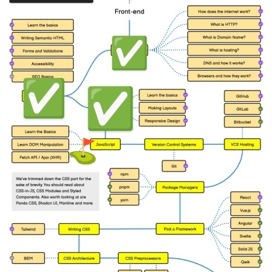 thetechsteph's tweet image. Roadmap Progress ✨
Mini Project:
✅Finished JS logic(finally)
Day 54 of CODING WITH A PHONE
Finally finished the JavaScript logic so it's safe to say I'm done with the project cause I ain't doing css.
So:
✅Mini project 🥳