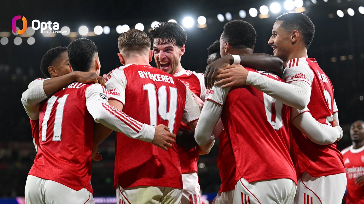 OptaJoe's tweet image. 19 - English sides scored 19 goals on this UEFA Champions League matchday - the most ever by a nation's clubs in one matchday.
5 Chelsea
5 Liverpool
4 Arsenal
3 Newcastle United
2 Manchester City
0 Spurs
Abundance.