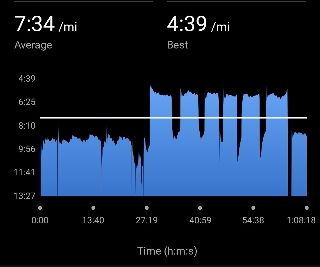 I had to give the inner chimp a real talking to just to finish tonights session. Tough day at the office.