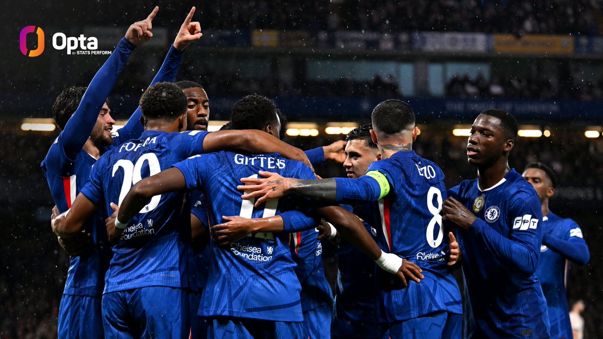 OptaJoe's tweet image. 19 - English sides scored 19 goals on this UEFA Champions League matchday - the most ever by a nation's clubs in one matchday.
5 Chelsea
5 Liverpool
4 Arsenal
3 Newcastle United
2 Manchester City
0 Spurs
Abundance.