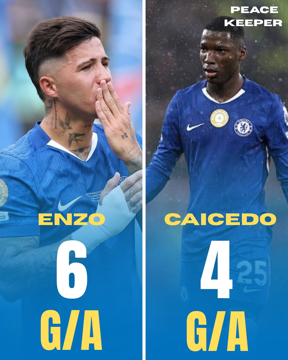 StarcodedNews's tweet image. 📊Enzo Fernandez &amp;amp; Moisés Caicedo for Chelsea this season so far :