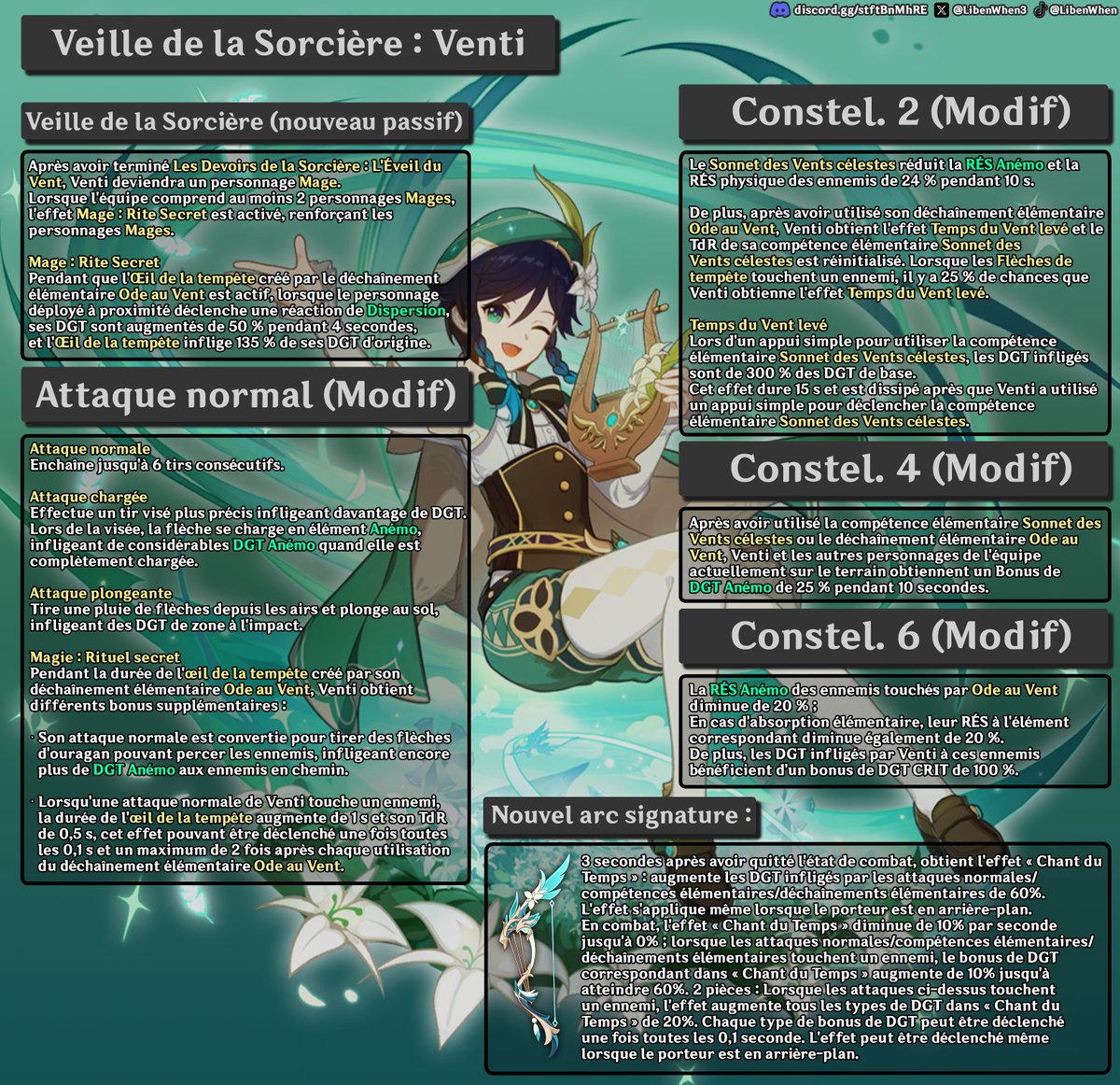 LibenWhen3's tweet image. Les buffs des personnages 5★ qui seront qualifiés de &quot;mages&quot; après la Luna III : 

Après avoir débloqué les améliorations, lorsque deux personnages &quot;mages&quot; sont dans la même équipe, le buff est activé