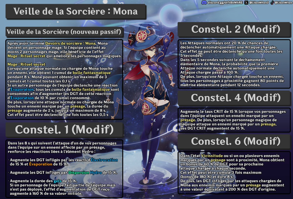 LibenWhen3's tweet image. Les buffs des personnages 5★ qui seront qualifiés de &quot;mages&quot; après la Luna III : 

Après avoir débloqué les améliorations, lorsque deux personnages &quot;mages&quot; sont dans la même équipe, le buff est activé