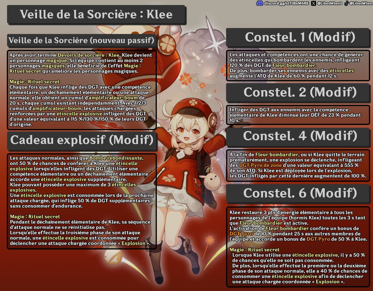 LibenWhen3's tweet image. Les buffs des personnages 5★ qui seront qualifiés de &quot;mages&quot; après la Luna III : 

Après avoir débloqué les améliorations, lorsque deux personnages &quot;mages&quot; sont dans la même équipe, le buff est activé