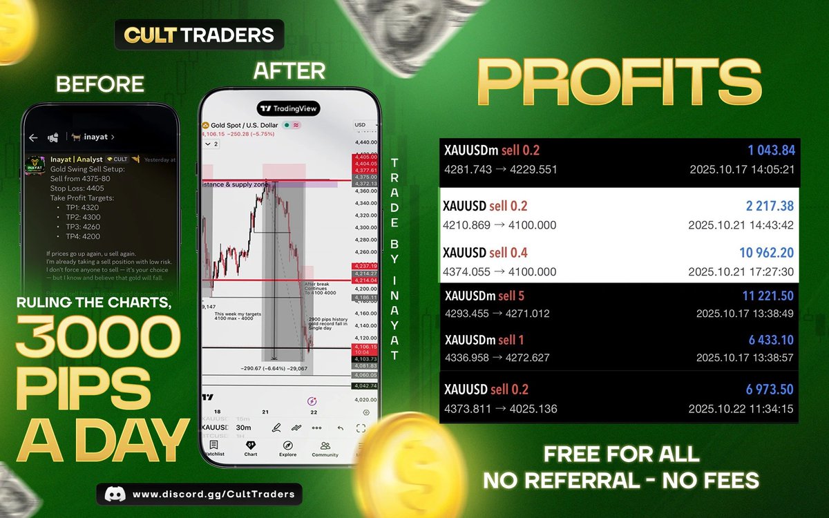 Our analyst caught the entire $XAU crash 🔻

Over 3,000+ pips captured, all shared live in our Discord! 📉💰

No paid signals. No gimmicks. Just real trading.
discord.gg/CultTraders