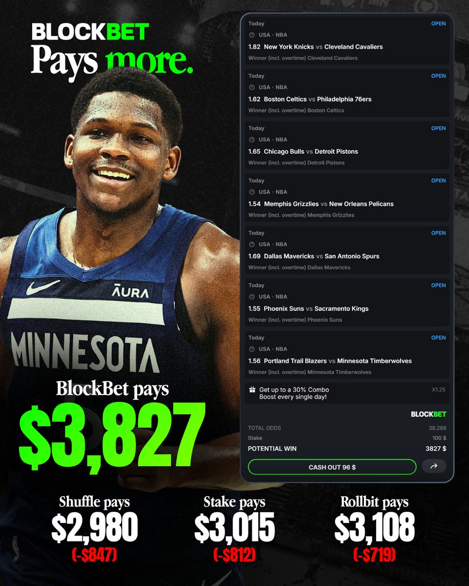 Sooo, why are you betting parlays anywhere else? 

Same parlay, seven NBA favorites to win: 

£700-$800 difference in returns. 😶‍🌫️

Join: blockbet.gg 🤝