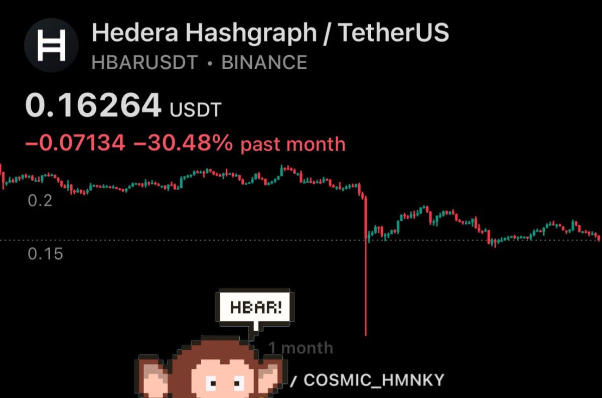Cosmideus's tweet image. $HBAR about to dump  hard towards my targets