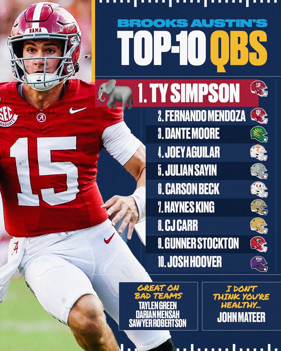 Top-10 QBs in CFB