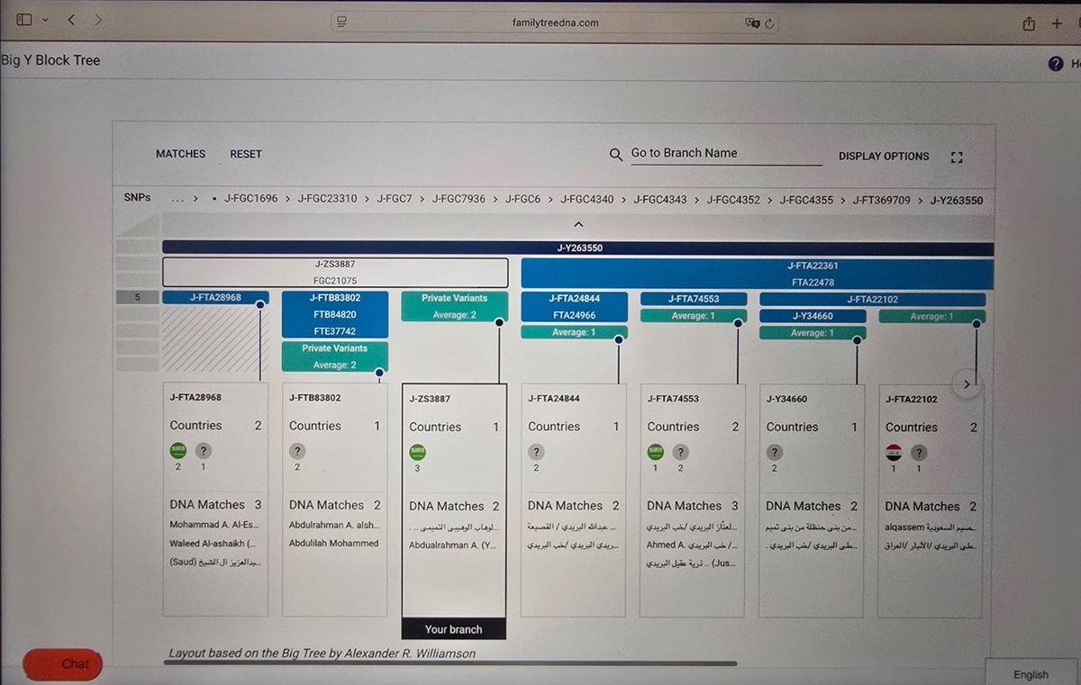 وليد آل الشيخ tweet media