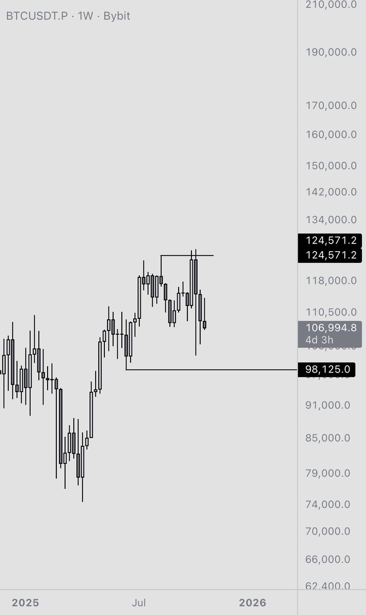 How can a chart look this bad honestly? 😂 $btc
