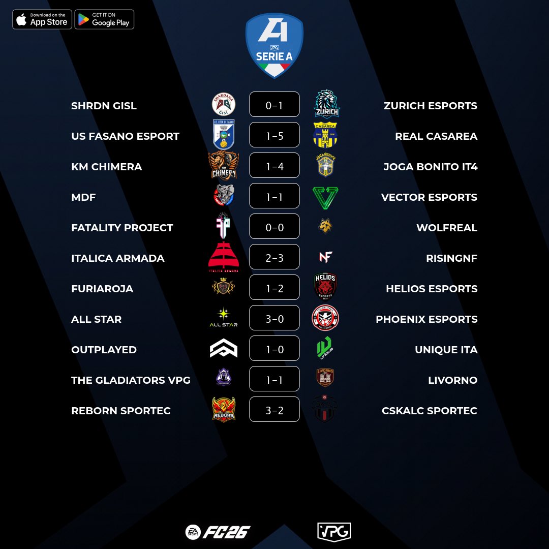 VPG Italy ๐ฎ๐น (@vpgitaly) on Twitter photo ๐ Final Scores
๐ฎ๐น <a href="/VPGItaly/">Virtual Pro Gaming Italy ๐ฎ๐น</a> Serie A
โฝ๏ธ Match #1
๐๏ธ 20/10/2025 - 22:40
๐ฅ๏ธ virtualprogaming.com/community/VPG-โฆ
๐ฎ๐น <a href="/GislXIX/">SHRDN GISL</a> 0๏ธโฃโ1๏ธโฃ <a href="/zurich_esports/">Zurich eSports</a>
๐ฎ๐น <a href="/UsFasanoeSports/">LedgerThings UsFasano eSport</a> 1๏ธโฃโ5๏ธโฃ <a href="/IMPACT_VPC/">IMPACT VPC</a>
๐ฎ๐น <a href="/KMChimera/">KM CHIMERA ยฎโซ๏ธ๐ </a> 1๏ธโฃโ4๏ธโฃ <a href="/JogaBonitoIT4/">Joga Bonito IT4</a>
๐ฎ๐น <a href="/MalatidiFifa/">MDF</a> 1๏ธโฃโ1๏ธโฃ <a href="/KT_Vectore/">Vector Esports</a>
๐ฎ๐น <a href="/FatalityProClub/">Fatality Project</a> 0๏ธโฃโ0๏ธโฃ ๐ Final Scores
๐ฎ๐น <a href="/VPGItaly/">Virtual Pro Gaming Italy ๐ฎ๐น</a> Serie A
โฝ๏ธ Match #1
๐๏ธ 20/10/2025 - 22:40
๐ฅ๏ธ virtualprogaming.com/community/VPG-โฆ
๐ฎ๐น <a href="/GislXIX/">SHRDN GISL</a> 0๏ธโฃโ1๏ธโฃ <a href="/zurich_esports/">Zurich eSports</a>
๐ฎ๐น <a href="/UsFasanoeSports/">LedgerThings UsFasano eSport</a> 1๏ธโฃโ5๏ธโฃ <a href="/IMPACT_VPC/">IMPACT VPC</a>
๐ฎ๐น <a href="/KMChimera/">KM CHIMERA ยฎโซ๏ธ๐ </a> 1๏ธโฃโ4๏ธโฃ <a href="/JogaBonitoIT4/">Joga Bonito IT4</a>
๐ฎ๐น <a href="/MalatidiFifa/">MDF</a> 1๏ธโฃโ1๏ธโฃ <a href="/KT_Vectore/">Vector Esports</a>
๐ฎ๐น <a href="/FatalityProClub/">Fatality Project</a> 0๏ธโฃโ0๏ธโฃ