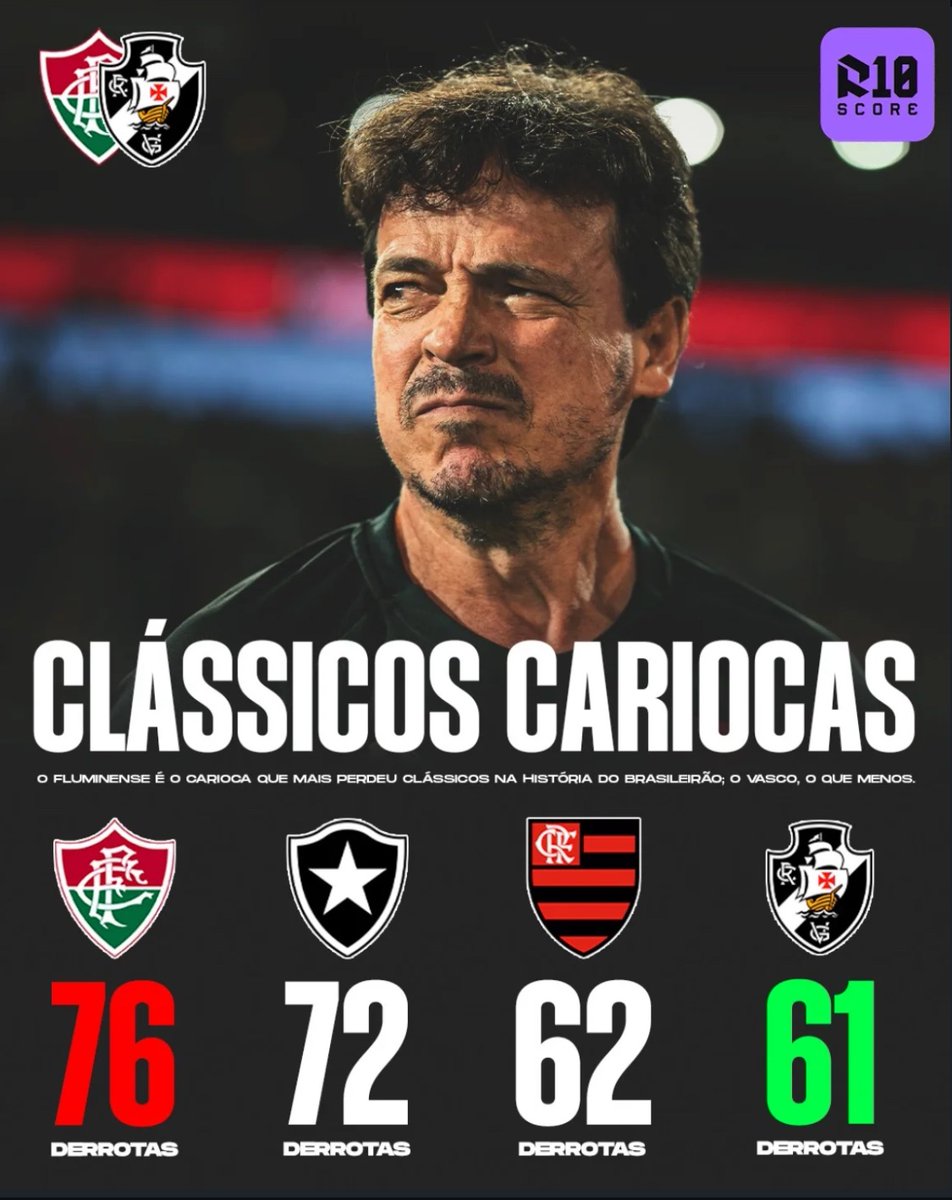 SORRIZORON4LDO's tweet photo. Entre o 4 cariocas o Vasco é o time que menos perdeu clássicos na história do Brasileirão https://t.co/MF3iGoCVyk