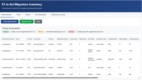Jotape_VM's tweet image. F5 to Avi Load Balancer Migration – Part 3: Identifying Migration Candidates dy.si/HVPFLZ2