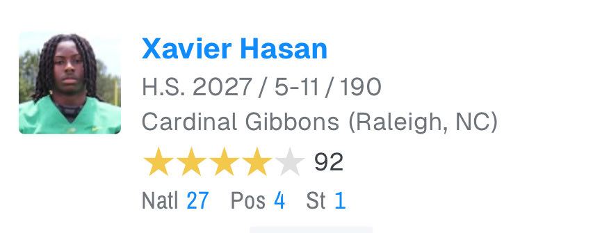 BLESSED to be ranked: 
#1 Prospect in NC 
#4 CB in the nation 🇺🇸
#27 Overall Prospect in the nation 
Truly appreciate the recognition!
<a href="/Rivals/">Rivals</a> <a href="/SWiltfong_/">Steve Wiltfong</a> <a href="/adamgorney/">Adam Gorney</a> <a href="/FriedmanAdamm/">Adam Friedman</a> <a href="/ChadSimmons_/">ChadSimmons</a> 
<a href="/DrStevenWright/">Steven Wright</a> <a href="/CoachDrew__/">Nick Drew</a> @BillLiedy <a href="/football_cghsnc/">Gibbons Football</a>