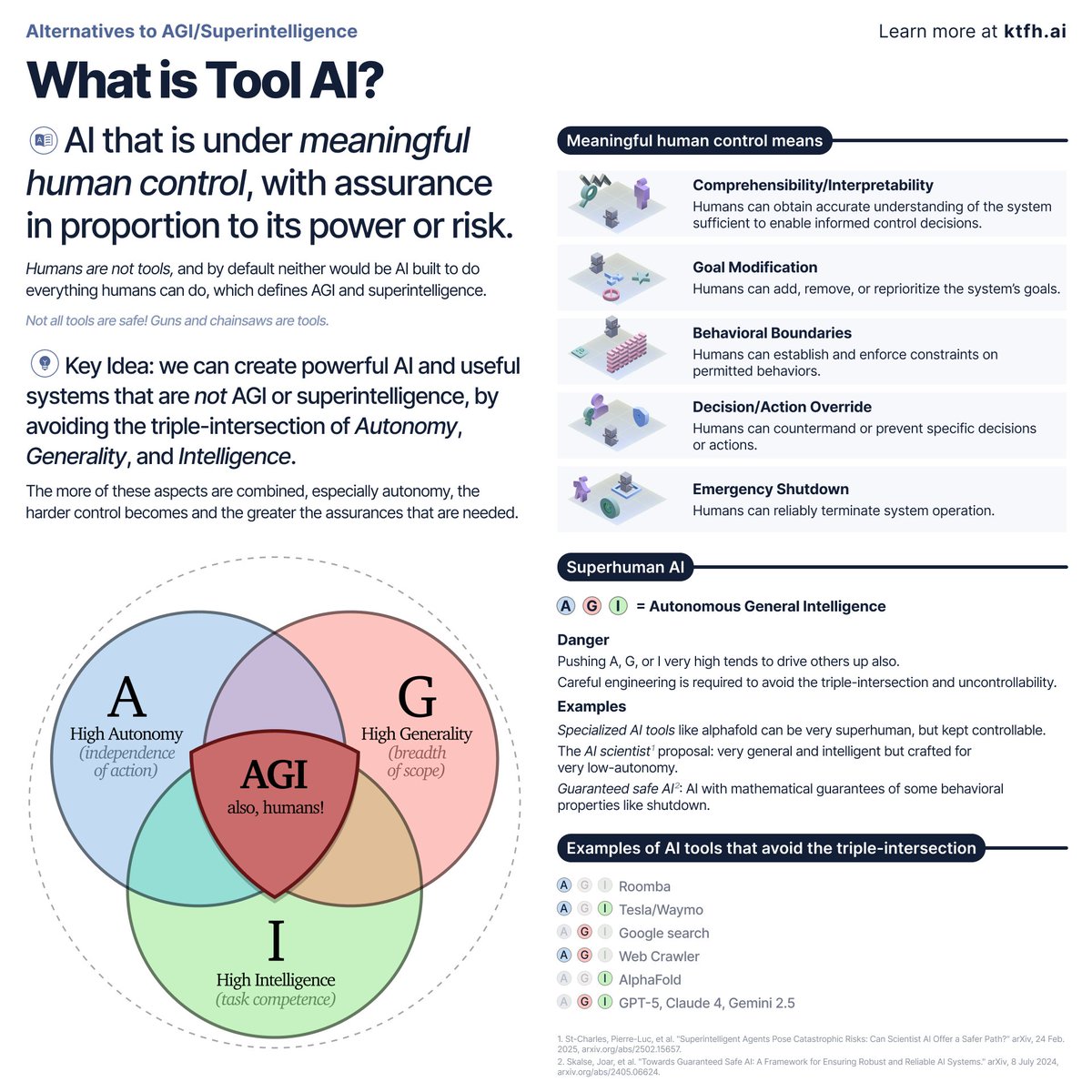 Anthony Aguirre tweet media