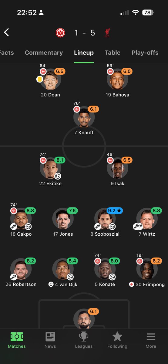 liam9404's tweet image. Wouldn’t believe you 3 months ago if you said Liverpool players got 10 g/a and Isak got hooked at half time 🤣