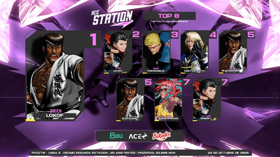 ⚡ ¡La Décimo Tercer Estación de #LíneaGarou nos dejó un gran Top 8!

🥇 <a href="/lokofruletas/">lokof</a>
🥈 <a href="/JohnyKOF/">Johny</a>
🥉 (MDC) PsicRogelio 
🏅 <a href="/kimethkof/">CastKenneth</a>
5️⃣ <a href="/vicko00/">DGM-BlackSpider88</a> - <a href="/IN3XU5/">Nexus | elrayomac</a>
7️⃣ <a href="/CDMSUPERGRENAS/">SUPERGRENAS</a> - <a href="/Arrobert4/">Robert</a>

🎙️ <a href="/PMXHOMIE/">AF| PMXHOMIE @AFZ5</a> &amp; <a href="/KG_Chef_Hardy/">SF/Dinasty/Chef ASTRAL FINISH Z 2025🎤🕹️🎮</a>
📺 VOD: youtube.com/watch?v=Ag-xj9…

<a href="/BilluBank/">Billú</a> | <a href="/BokadosMX/">Bokados</a>