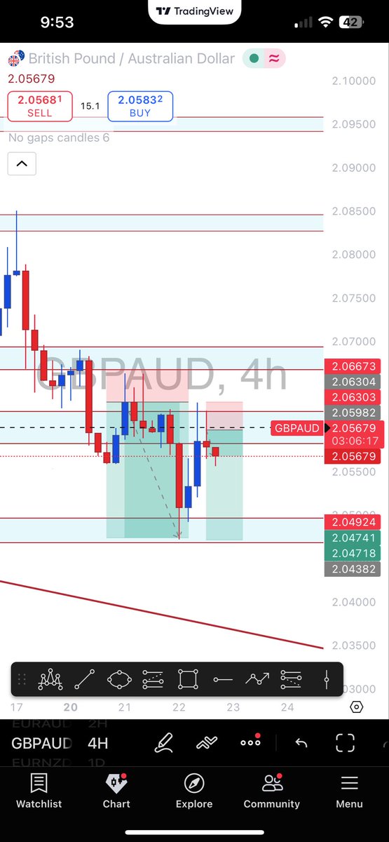 VANDER FX📉📊 tweet media