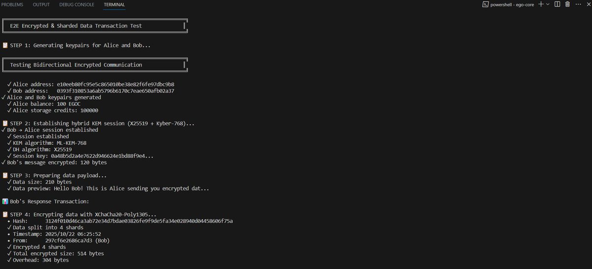 ego_blockchain's tweet image. Testing Ego Blockchain. 😃 We’ll be launching the MVP soon! 🔥

Join the waitlist egoblockchain.com

Team:

Artit Muhaxhiri
Arvand Azadvar
Dat Huynh
Tim Nesh
Venkatesh Shanmugham

#blockchain #ai #bitcoin #startup #vc