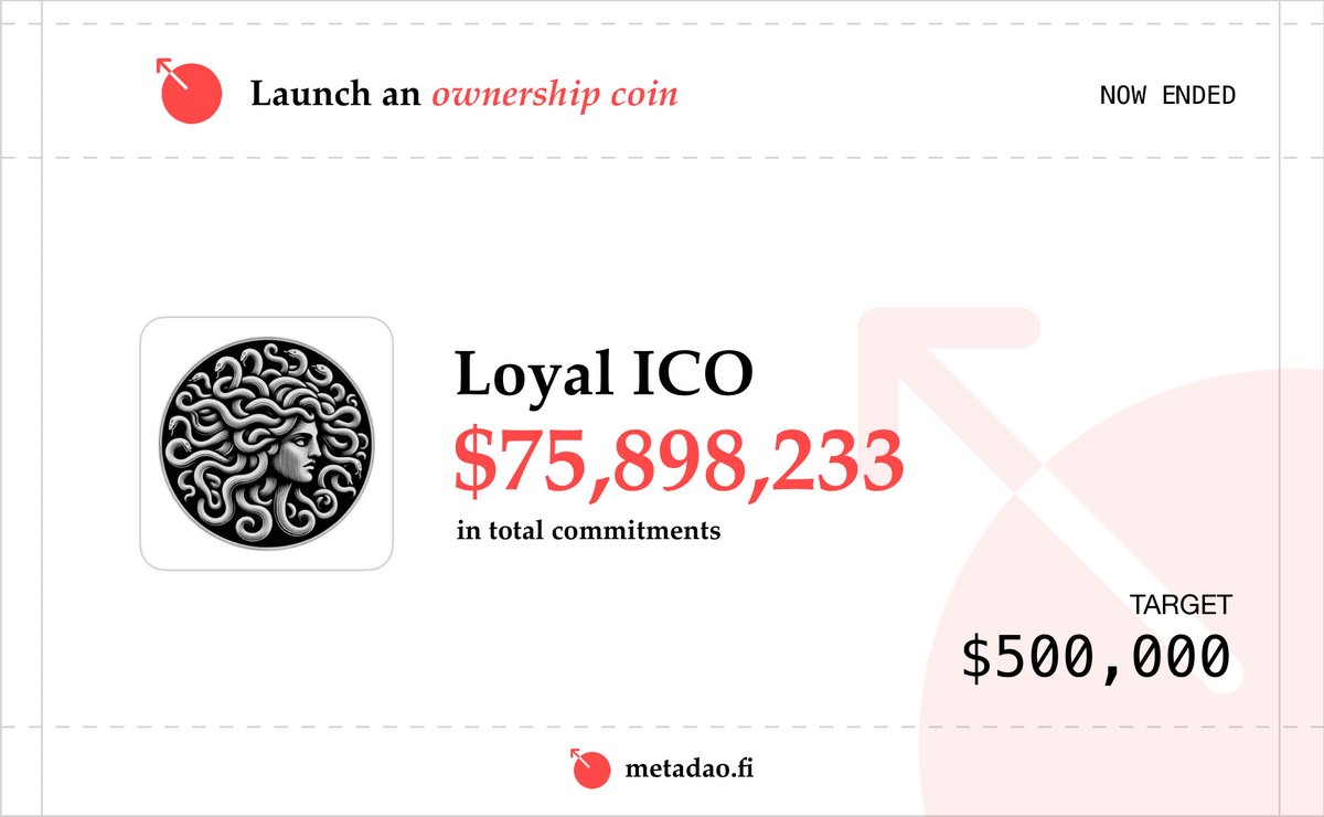 MetaDAOProject's tweet image. The @loyal_hq ICO is now closed to more commitments.
Loyal's ownership coin will go live in 1 hour at 23:00 UTC.
You will be able to claim tokens and refunds on MetaDAO's website.
Details on the cap and initial launch price will be released in 30 minutes.