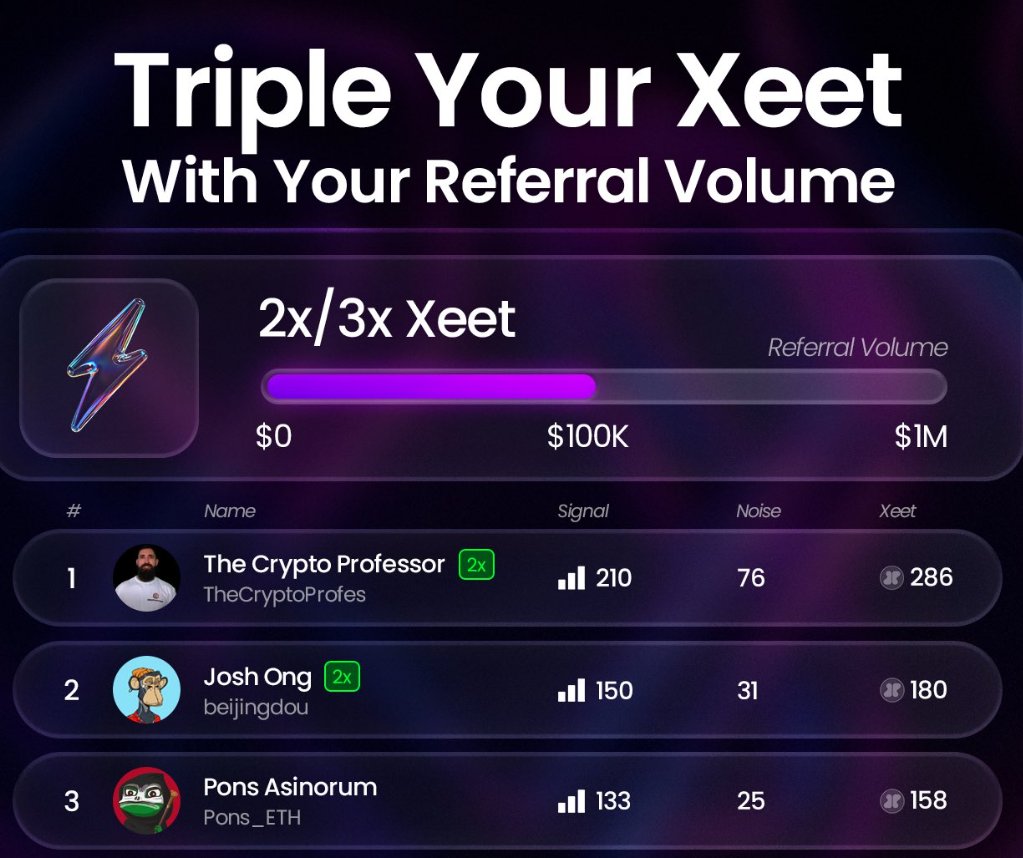 thedevil0287's tweet photo. Boost your bag with the new referral multipliers on @0xVDEX 

Bring volume, get rewarded:

✅ Up to 3x Xeet monthly
✅ Based on onchain referral activity
✅ Ranked &amp; visible via @xeetdotai signals
Top referrers are already climbing

Real usage get real rewards..... https://t.co/SaldRk5RsF