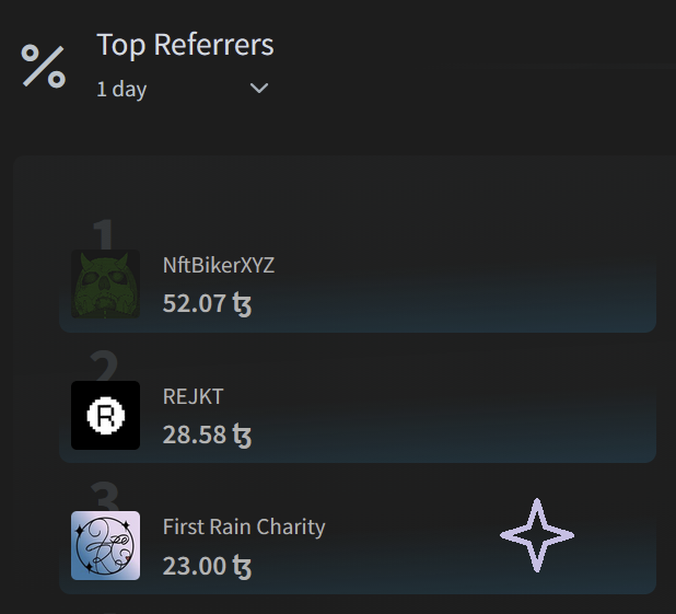 Another great side effect of today's raid.

Thank you for using the curation for collecting mostly - every little indeed helps!

And thank you <a href="/objktcom/">objkt</a> for having added both features since last year's event. It helps a lot.

#TezosForHumanity x #ThisIsARaid