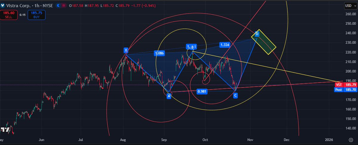 $VST .. REVISED 

Red spiral lines are if the bottom is in for this move and D is the target. Gold spiral - more likely - suggests a little lower. D or golden box would be target in this case