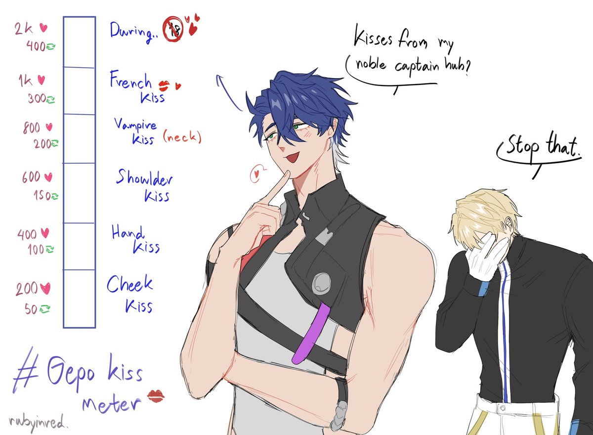 jadedilion's tweet image. #gepo kiss meter🫦