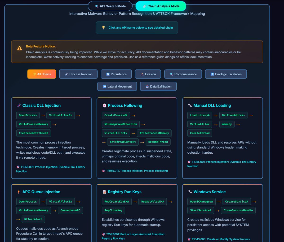 struppigel's tweet image. Windows API arsenal by
@0x6970
for reversers
blog.fautl.com/api-list.html